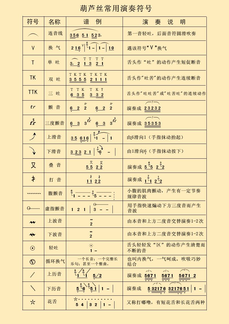 葫芦丝符号字体下载-字符共享-制谱论坛-谱谱风|简谱|软件 powered